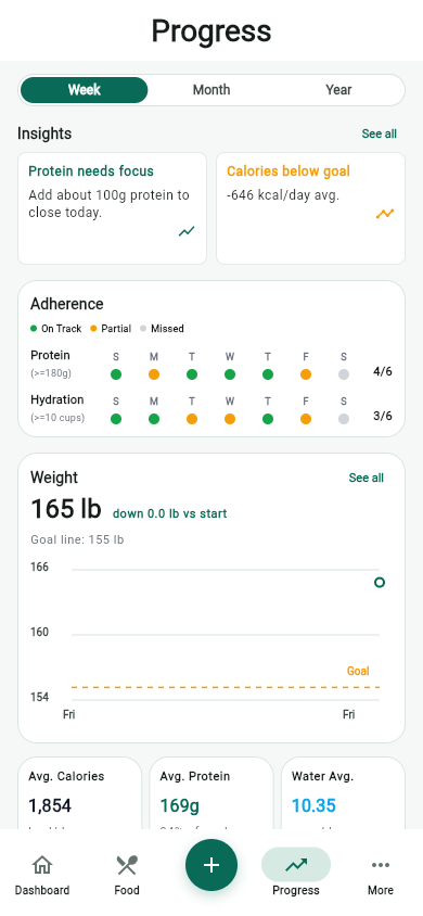 MyFitLife progress screen with trend and adherence views